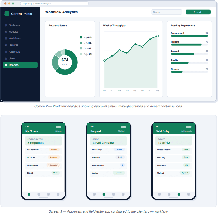 Custom Software detail and mobile screens